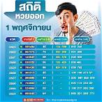 หวยออกวันที่1/11/64